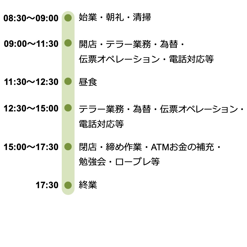 １日のスケジュール