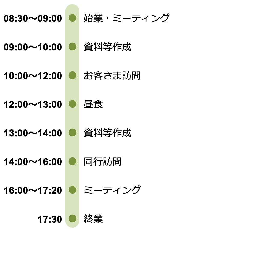 １日のスケジュール