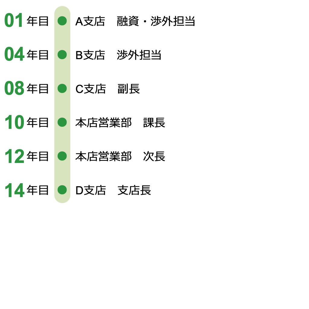 経歴