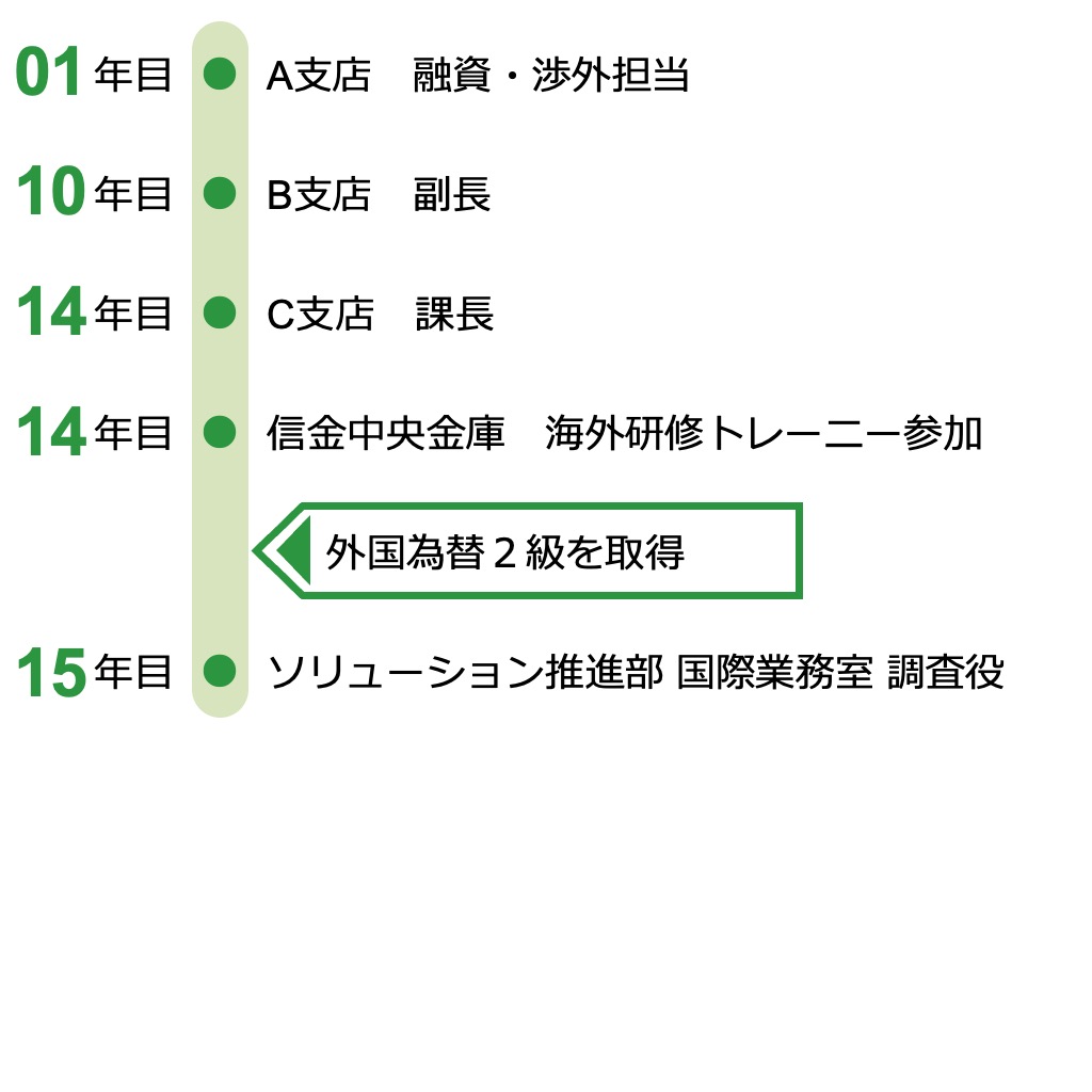 経歴