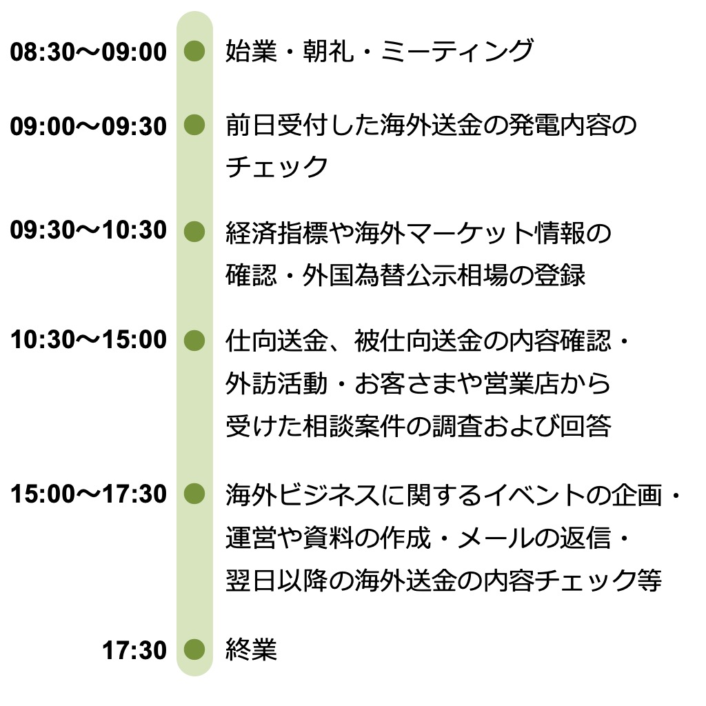 １日のスケジュール