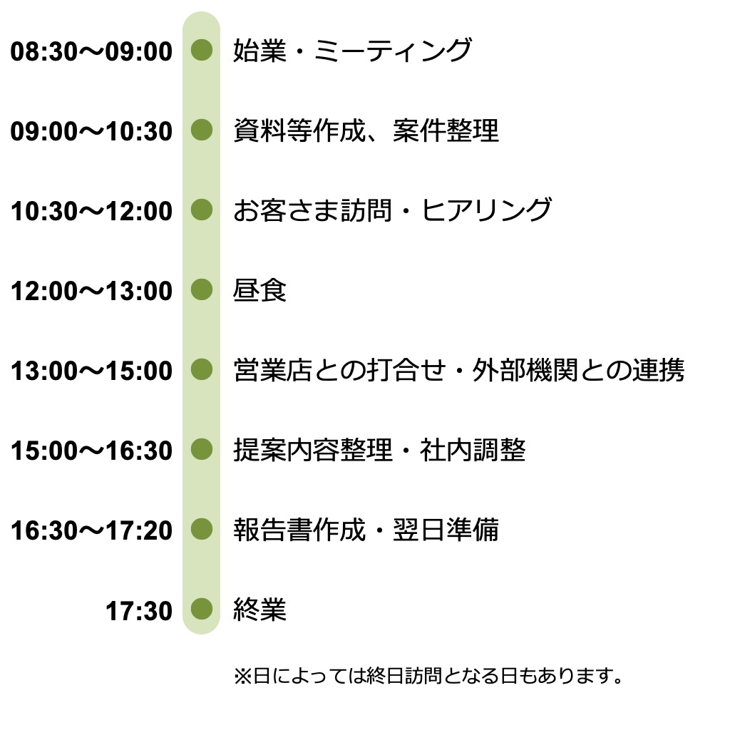 １日のスケジュール