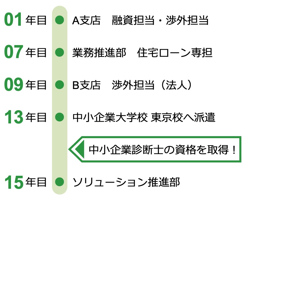 経歴