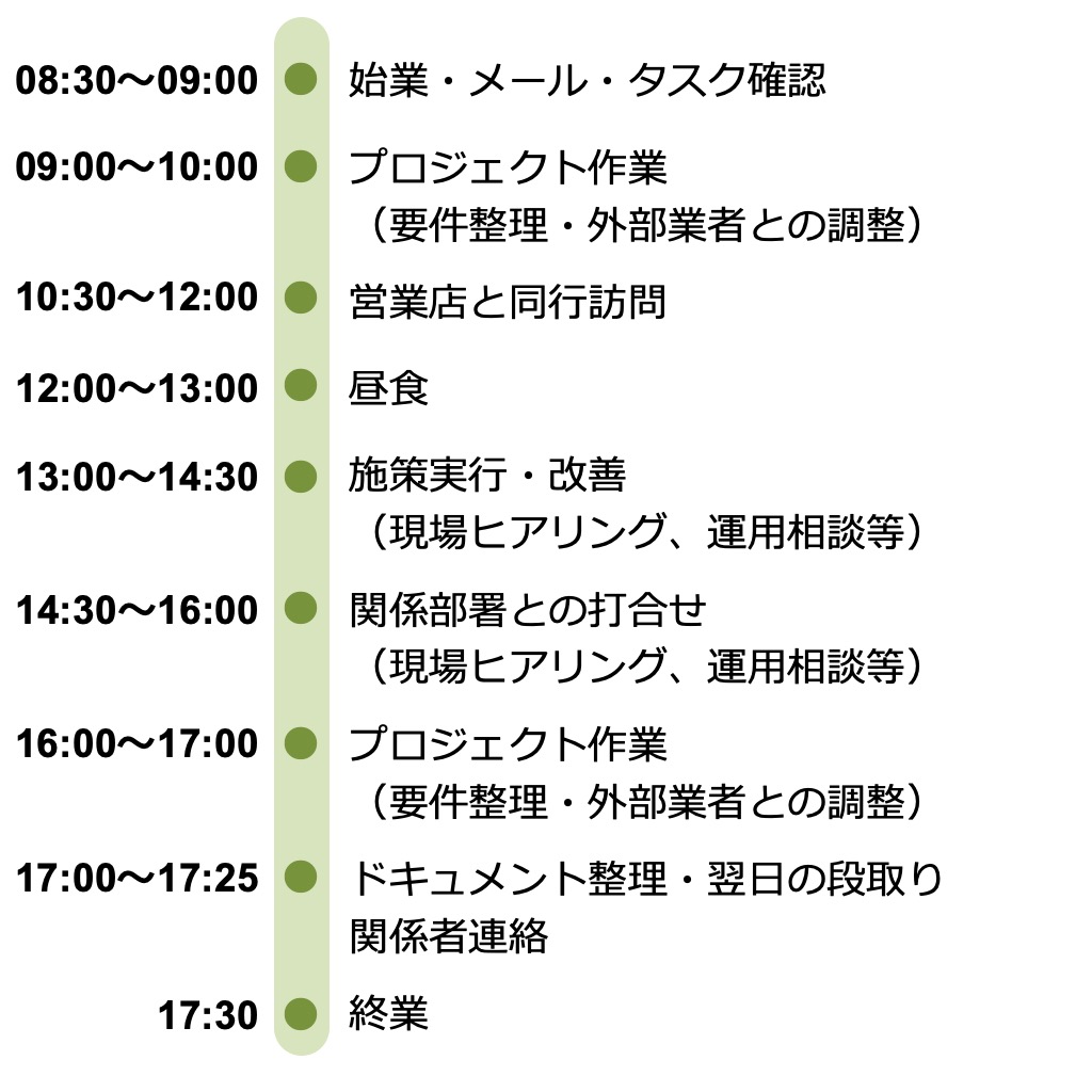 １日のスケジュール