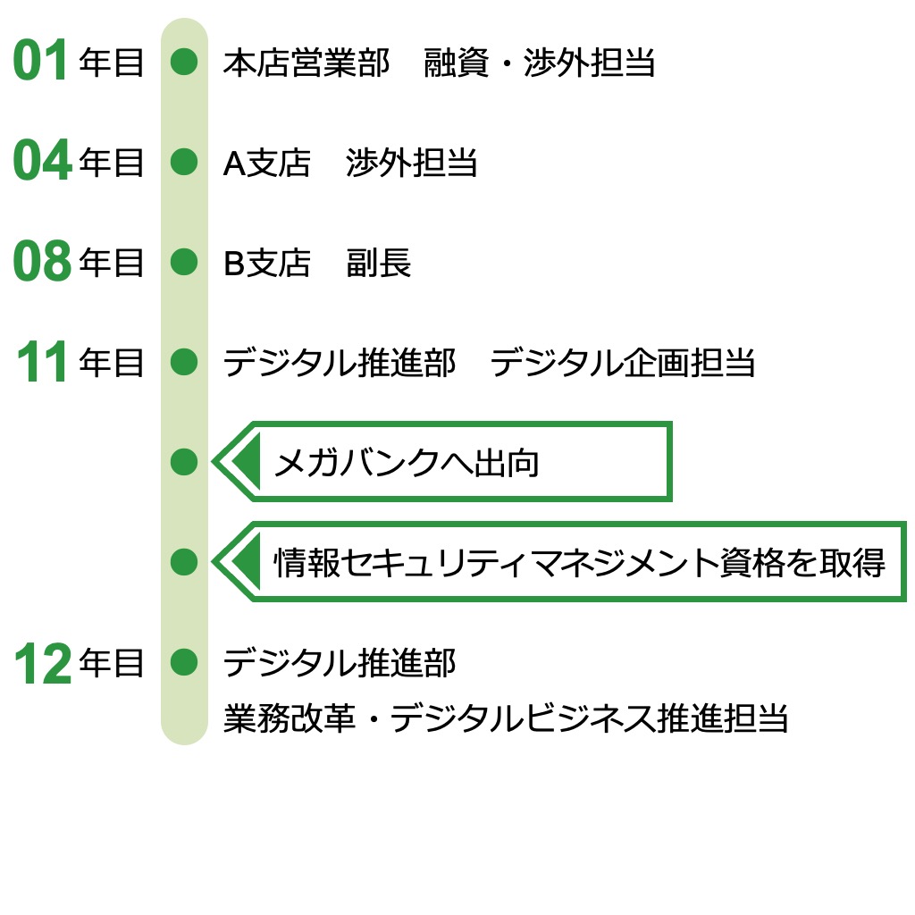 経歴