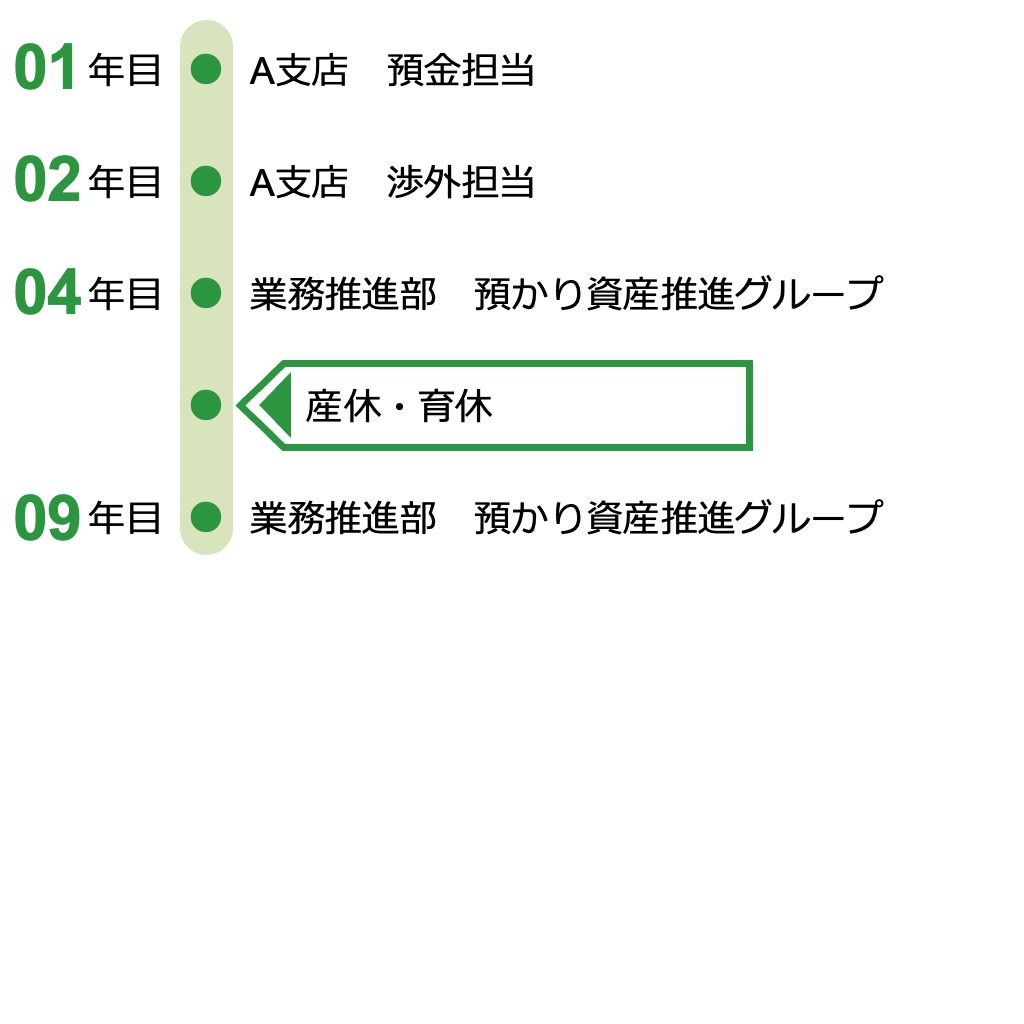 経歴