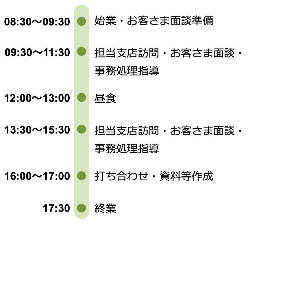 １日のスケジュール