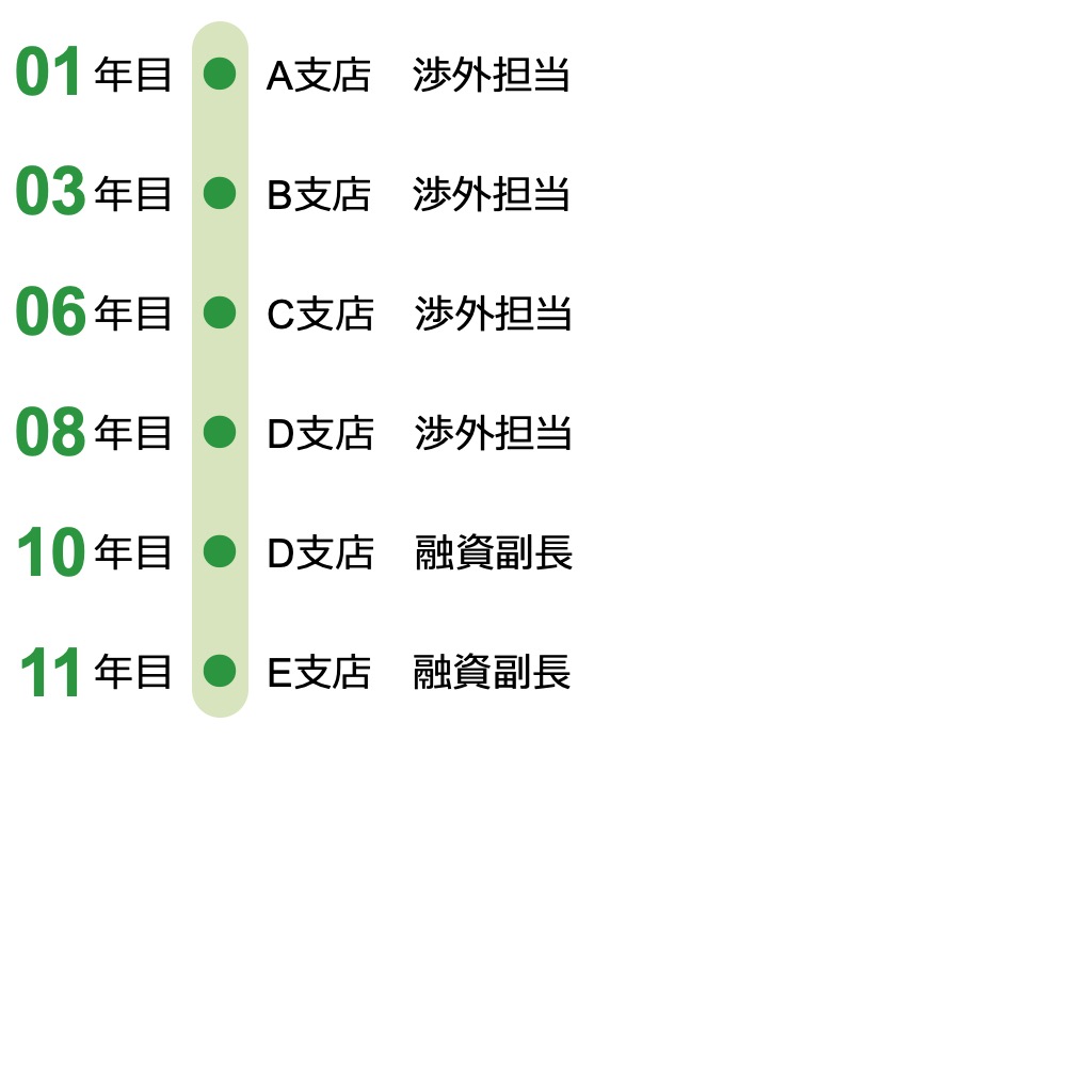 経歴