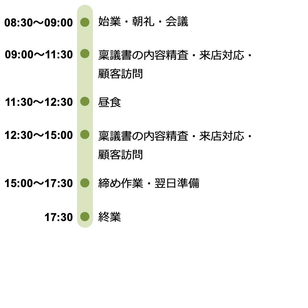 １日のスケジュール