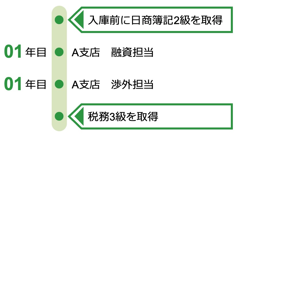 経歴