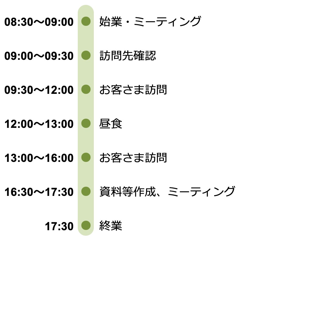 １日のスケジュール